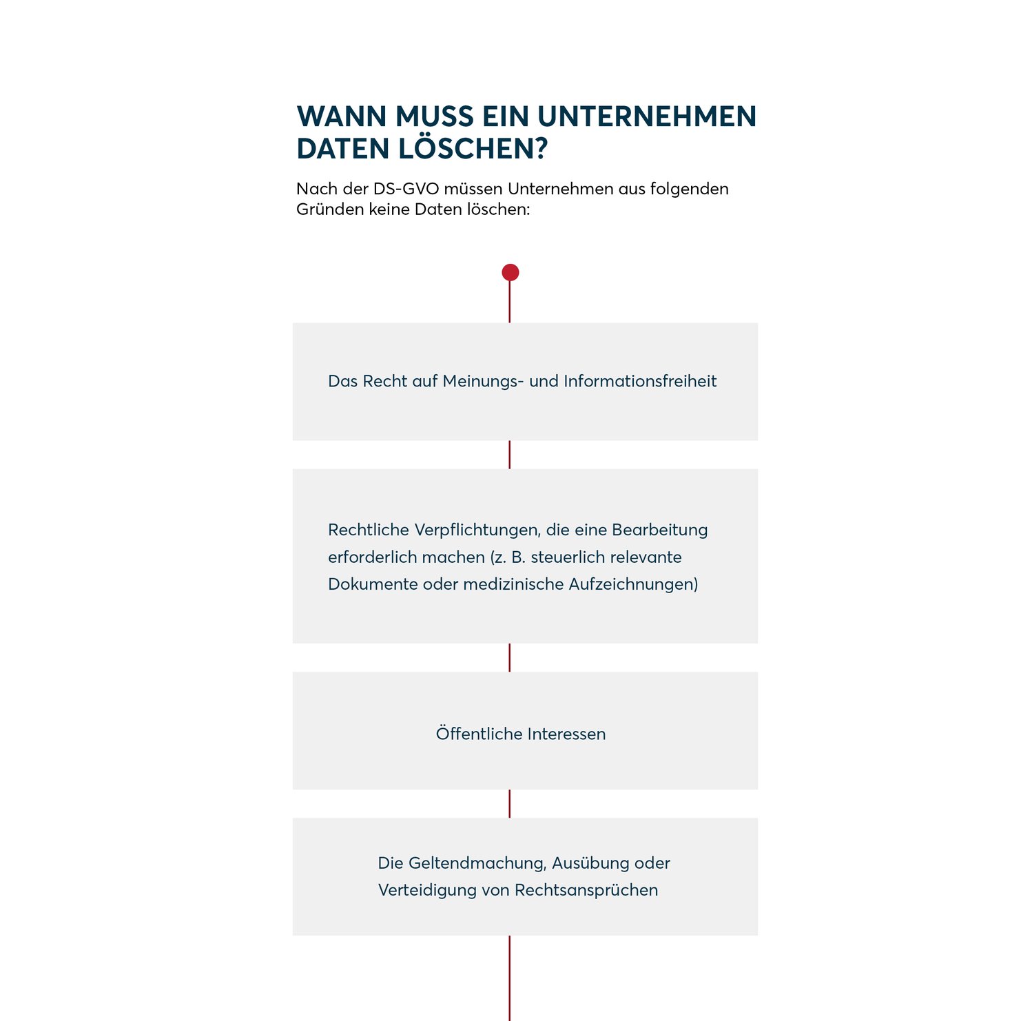 Recht Auf Vergessen Ii Das Recht auf Vergessenwerden nach DSGVO: Alles was Sie darüber wissen